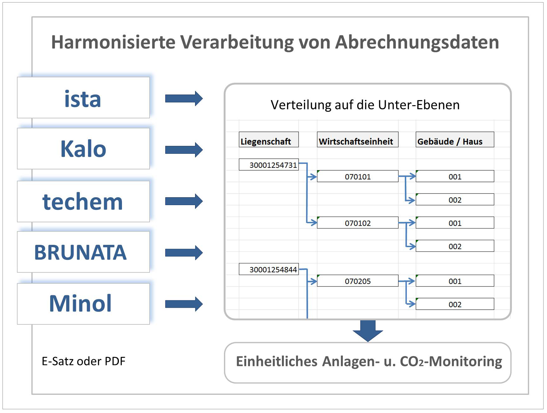 Grafik Datenlieferung für energy-bench