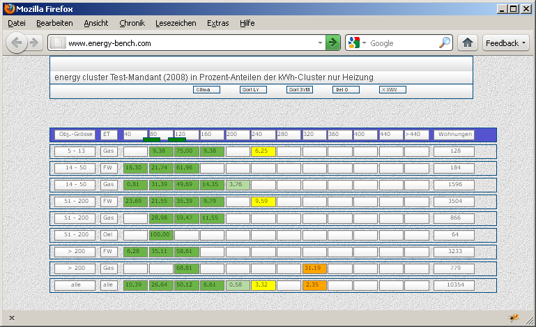 Grafik Datenlieferung für energy-bench