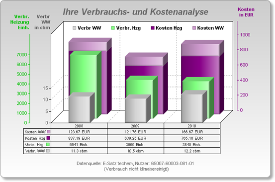 Grafik Datenlieferung für energy-bench