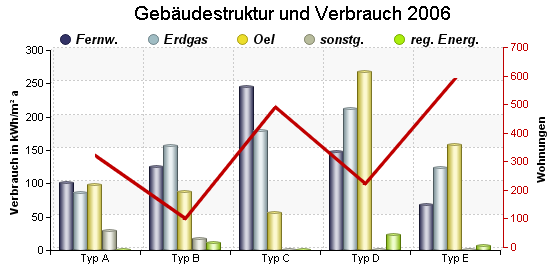 Grafik Datenlieferung für energy-bench